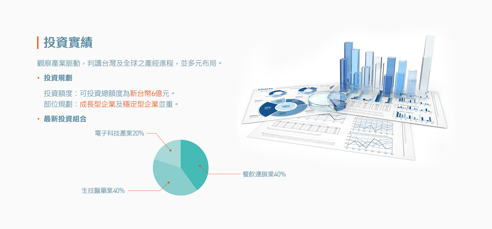 投資實績